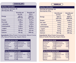 Muscle Protein Power Nutrition Information